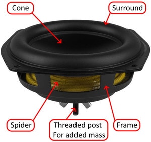 Diagram labeling the parts of a passive radiator, including the Cone, Surround, Spider, Frame, and the Threaded post for added mass.